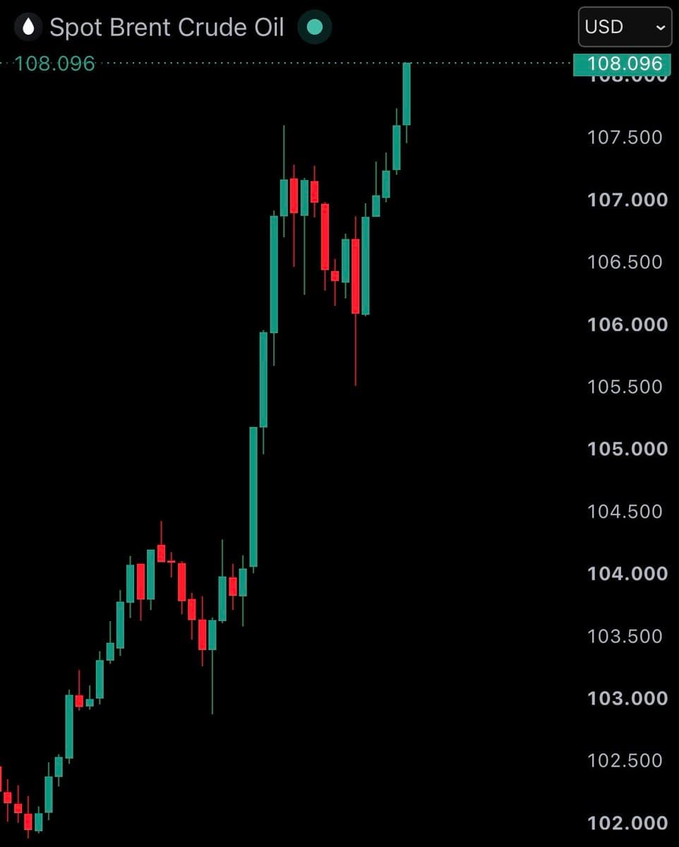 Crude Oil trading chart shared by @WatcherGuru on X