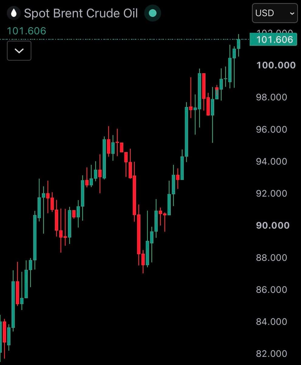 Crude Oil trading chart shared by @WatcherGuru on X