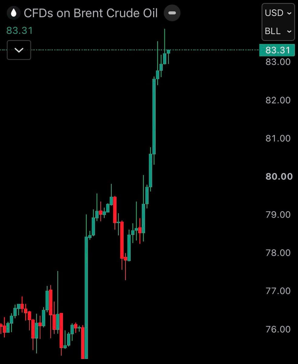 Crude Oil trading chart shared by @WatcherGuru on X