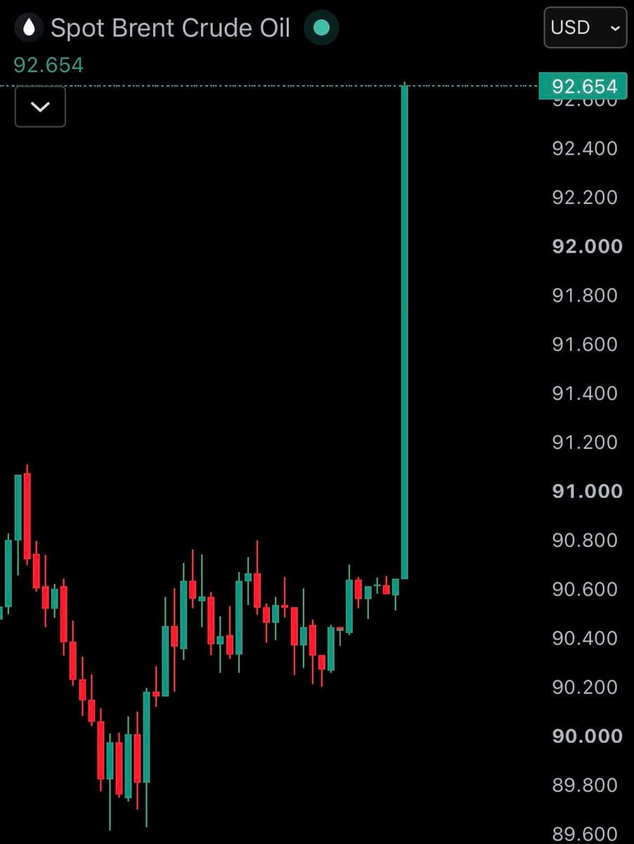Crude Oil trading chart shared by @WatcherGuru on X
