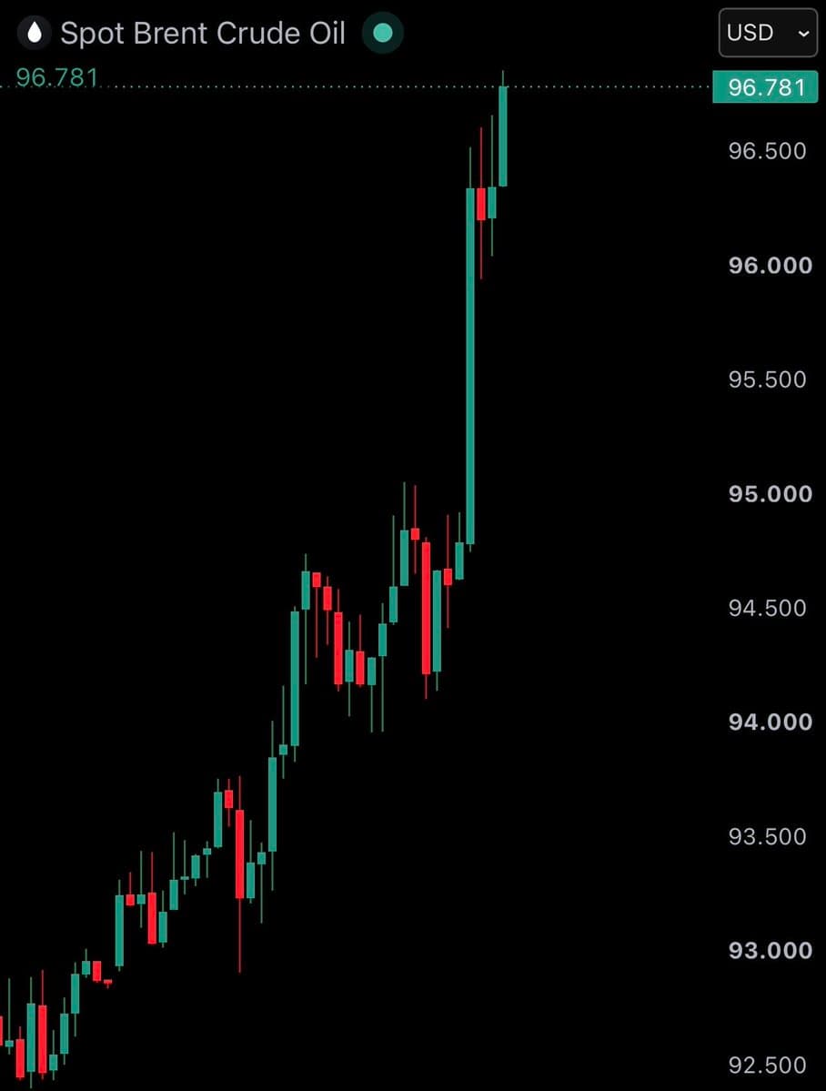 Crude Oil trading chart shared by @WatcherGuru on X
